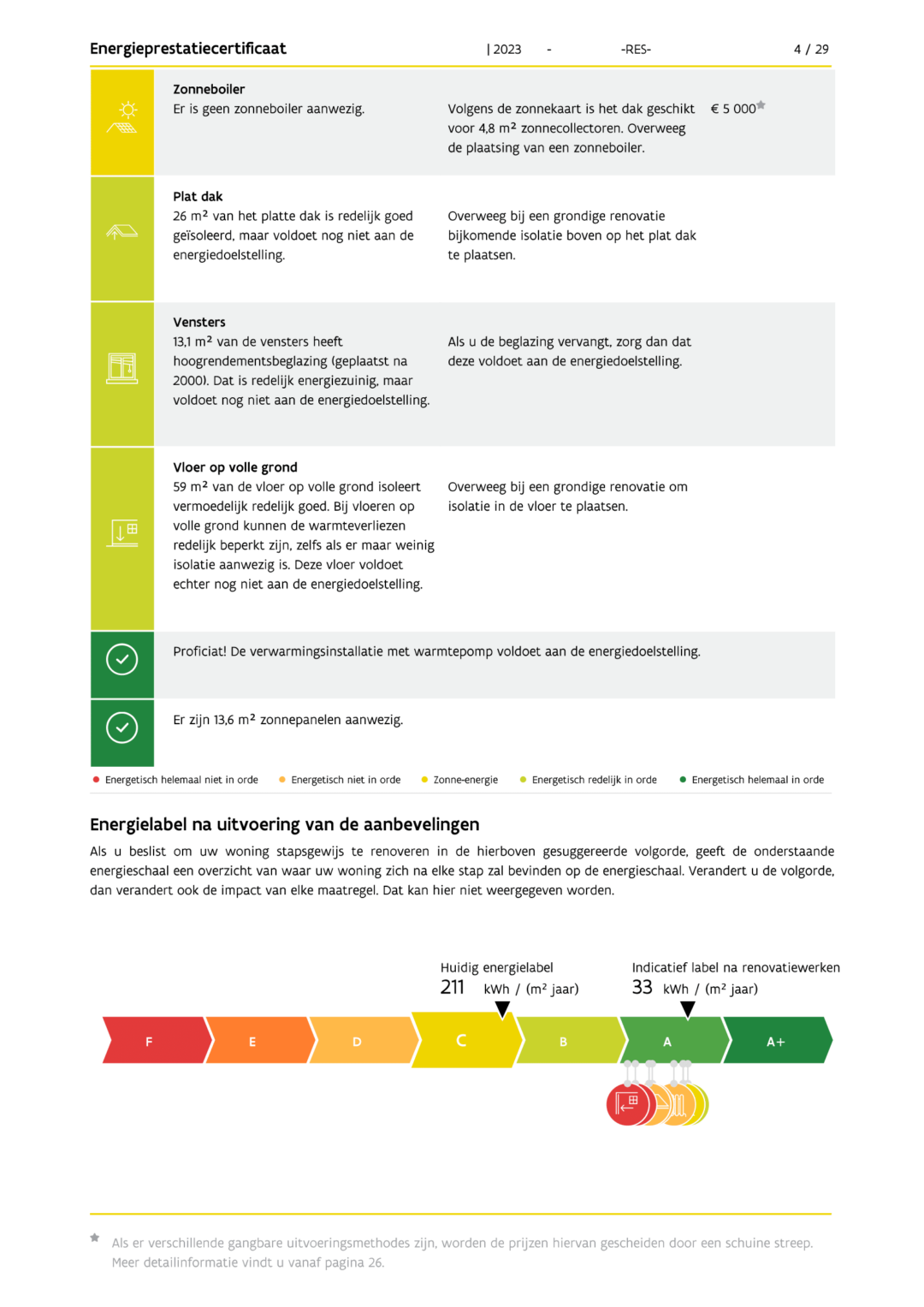 Epc Attest Snel En Betrouwbaar Certificaat Mijnepb